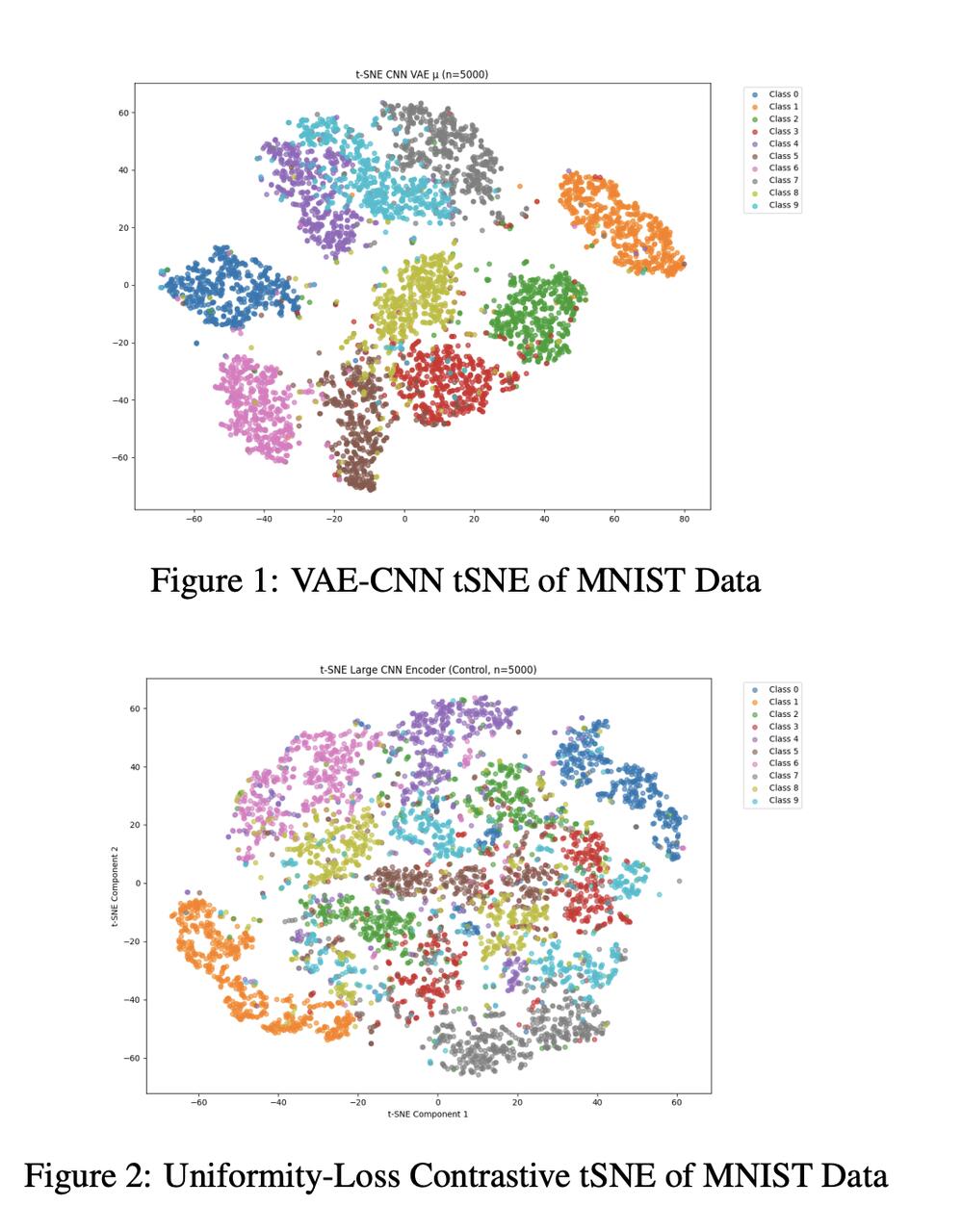 Alignment-Free Contrastive Learning tSNE visualization