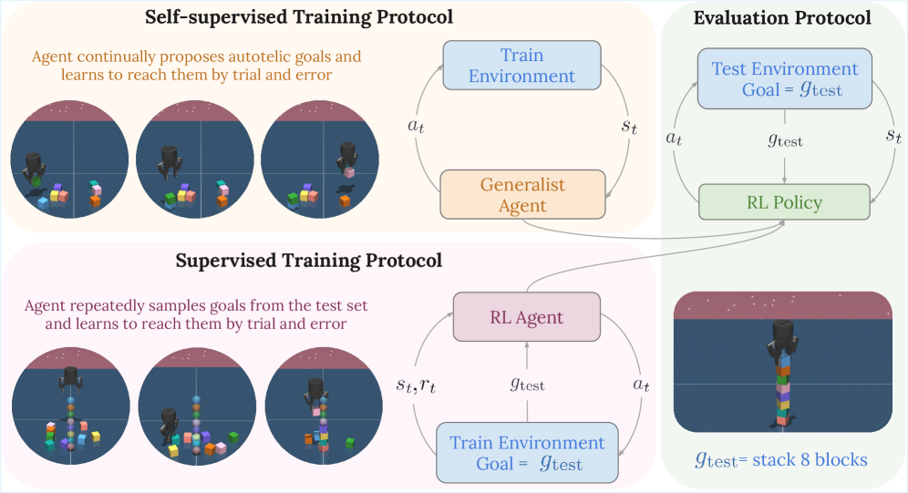 BuilderBench training and evaluation diagram (thumbnail)