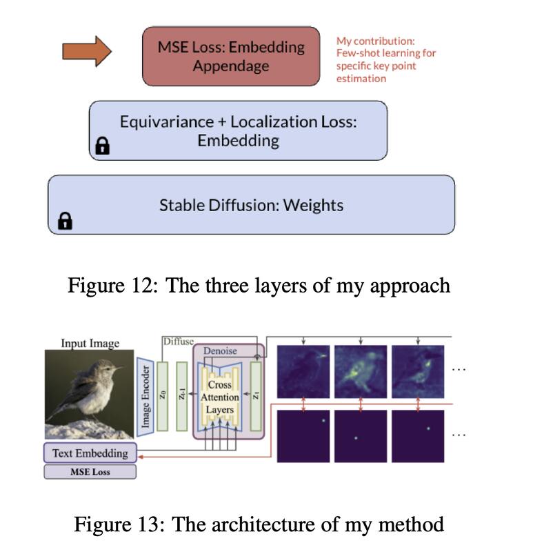 Caltech in-context learning approach diagram